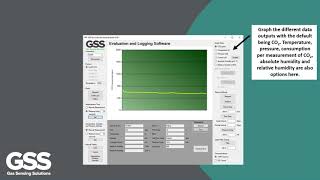 GSS Sensor Evaluation Board