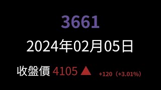 紀錄 3661 於 2024年02月05日．封關日．再創歷史新高．收盤 4105