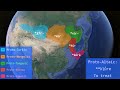 altaic languages — word comparison