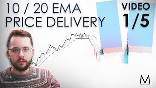 Trading Mini Series 1/5 using the 10 and 20 EMA system