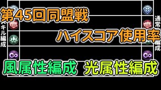 あやかしランブルpart631　ハイスコア使用率と風属性と光属性の編成についてあれこれ【あやらぶ】