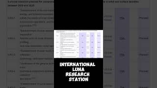 ภารกิจ ILRS  ศูนย์วิจัยบนดวงจันทร์ #science #space #astronomy #universe