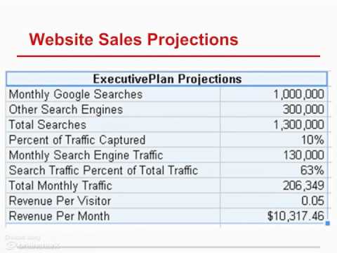 Startup Financial Projections - Sales Startup Financial Projections - Sales