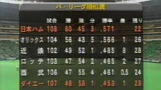 1996.8.27　ダイエーvs日本ハム22回戦　2/26