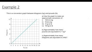 Lesson on Conversion Graphs