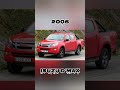 Evolution of || Isuzu D-max || (1885 then 2022) ||#shorts #shortsvideo #shortsfeed #youtubeshorts