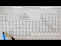 4.3e predicting ionic compounds formed by two elements