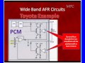 4 wideband air fuel ratio afr signal values and scan data