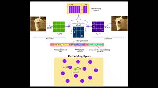 VQ-VAE Explained in 3 Minutes! | How Neural Networks Learn Discrete Representations