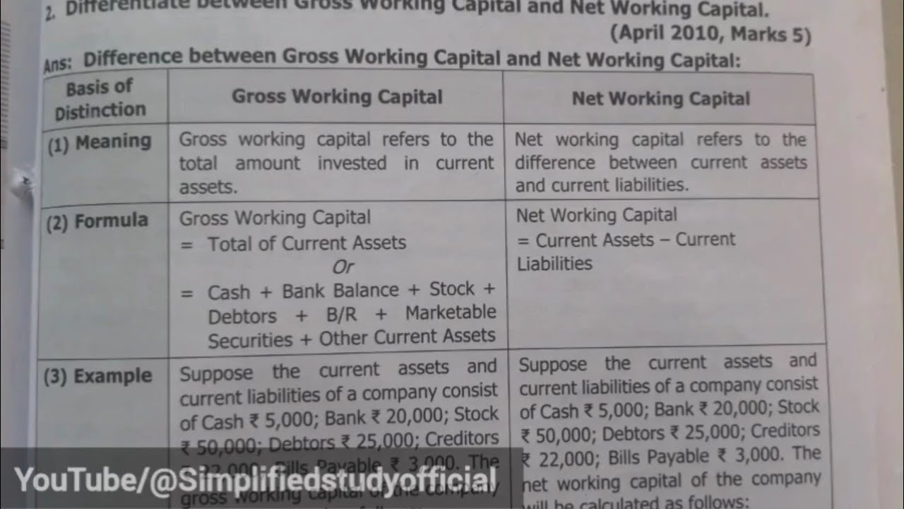 Net Working Capital Formula Examples Calculation
