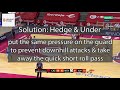 euroleague defending the short roll hedge and under push