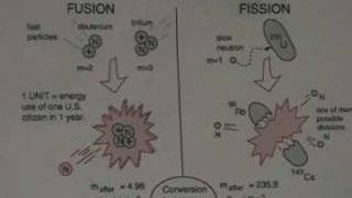 Nuclear Forces - Yvette, Oscar, Karina, AnaN