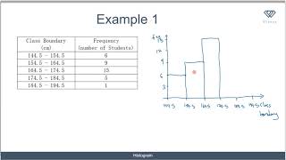 6 Histogram