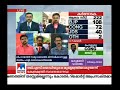 ഒരു മണി വാർത്ത 1 p m news news anchor james punchal may 15 2018