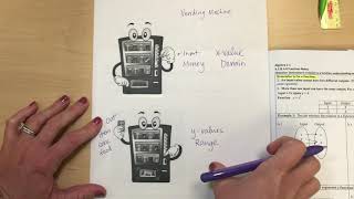 Vending machine example of relations and functioning relations.