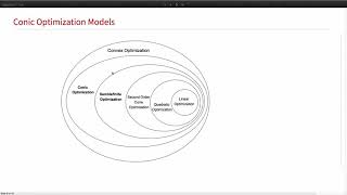 Mixed Integer Convex Optimization