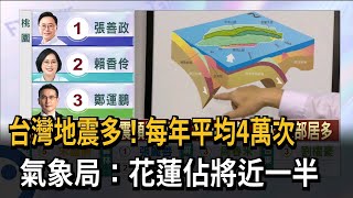 台灣地震多！每年平均4萬次　氣象局：花蓮佔將近一半－民視新聞