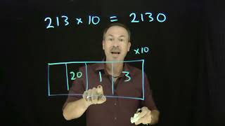 11. "To Multiply by Ten, Add a Zero." HUH? (Exploding Dots)