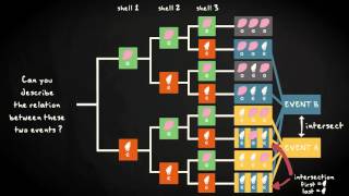 3.6 Practice with sets | Basic Statistics | Probability | UvA