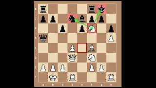 Magnus Carlsen's Epic Checkmate by Amazing Chess Tricks & Tactics in Caro Kann Defense