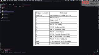 38 escape sequences in python | Python For Absolute Beginners