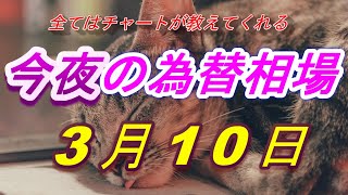 【FX】今夜のドル、円、ユーロ、ポンド、豪ドルの為替相場の予想をチャートから解説。3月10日