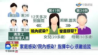 新增確診! 引發醫院群聚第34例 女兒二採陽性│中視新聞 20200302