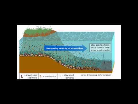What is the dropping of sediment called?