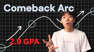 What I’d Do If I Had a 2.9 GPA in Junior Year