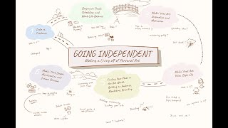 Going Independent: Making a Living off of Personal Art