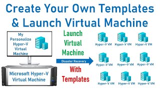 Create Your Own Templates in Microsoft Hyper-V & Launch Virtual Machine