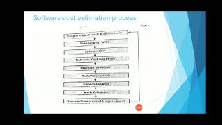 Module 3 : Software Cost Estimation