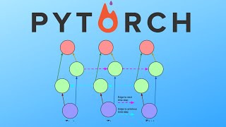 Pytorch Bidirectional LSTM example