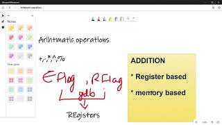 Arithmetic operations | Session 9