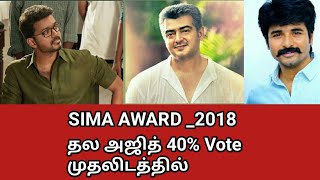 SIMA AWARD 2018 Who is the Best Actor Vote  pls vote for  your favourite actor