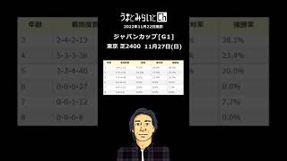 ジャパンカップ| 過去10年の年齢別分析結果  🏇 #shorts_