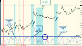 （3月生1週目➂）RCIトレード初心者は「正規ターン」から覚えよう｜FX RCI COM