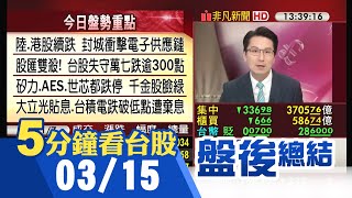 Fed升息+陸封城+烏俄戰爭利空干擾 台股.匯雙殺 大盤終場下跌336點 萬七再度失守 高價千金股臉綠 台積電慘遭棄息｜主播鄧凱銘｜【5分鐘看台股】20220315｜非凡財經新聞