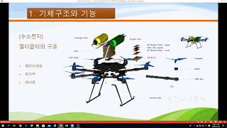 2. 드론기초운영과정 - 기체구조및추진시스템