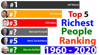 Latest Top 5 Richest People Ranking (1960 - 2020) | Elon Musk vs Bernard Arnault