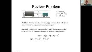 2.2 Impulse Response