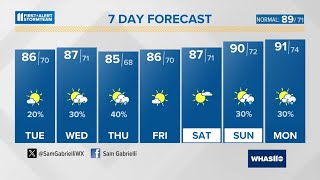 Sunny and humid Tuesday | July 23, 2024 #WHAS11 6 a.m. weather