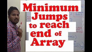 Minimum jumps to reach end of array (Dynamic Programming)