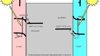 Photoelectrochemical cell | Wikipedia audio article