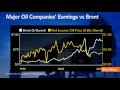 Big Oil Misses $54/Barrel: High Prices, Low Profit