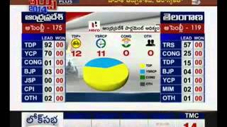 2014 General Election Discussion on Results part 3