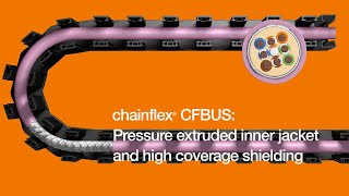 chainflex® - BUS Cables