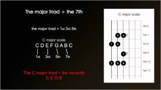 Guitar chord theory 2 - 7th chords,dominant seventh chords on guitar