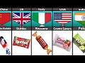 Candy From Different Countries