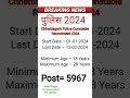 cg police constable bharti 2024